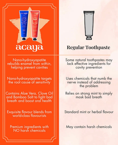 Toothpaste “First Date”